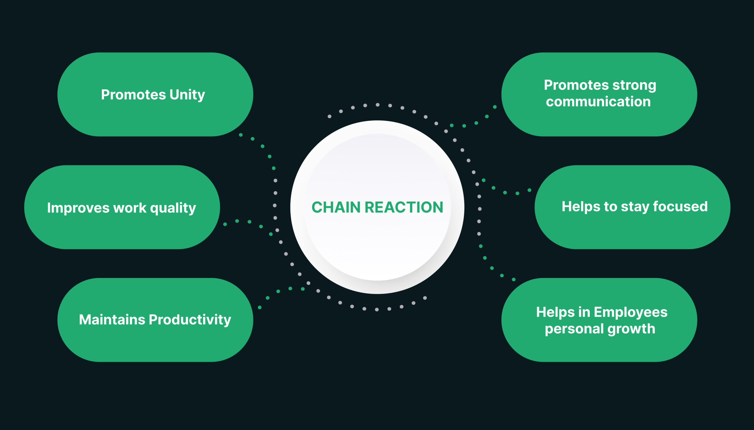 WHAT ARE THE BENEFITS OF A CHAIN REACTION