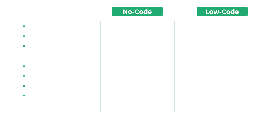 Are Low Code Platforms The Way Forward?