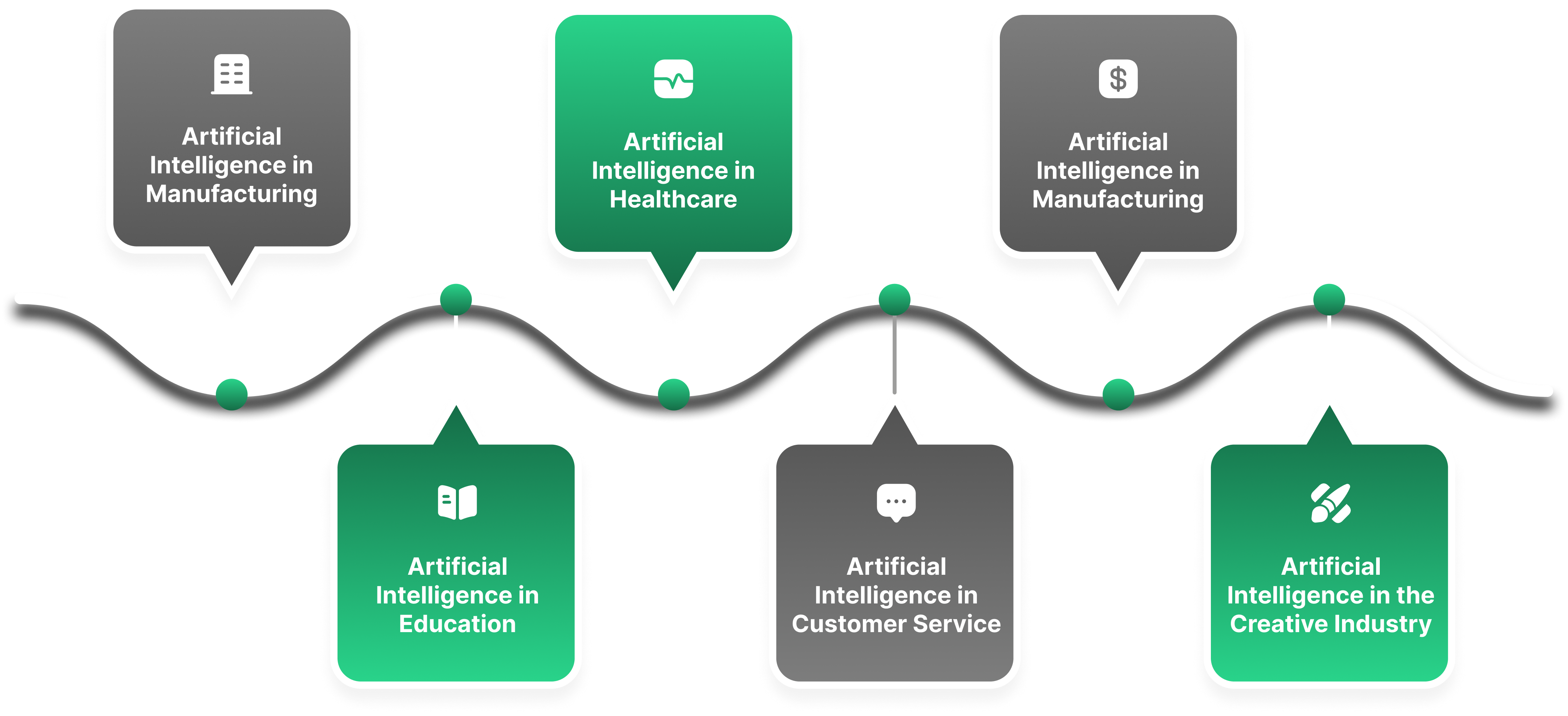 How does AI work?
