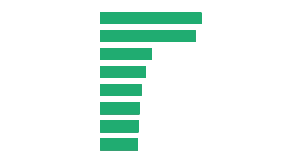 React vs. VUE Community and Popularity Stats