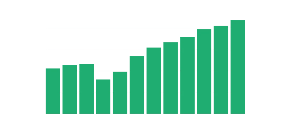 Current Market Demand For Ride-hailing Apps - Zenkoders