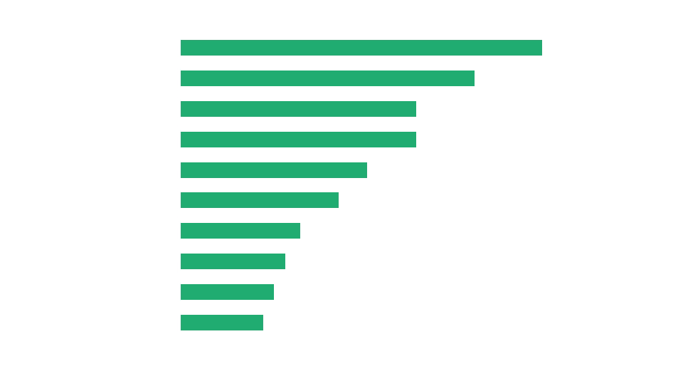 Usage Data of Popular Social Media Apps