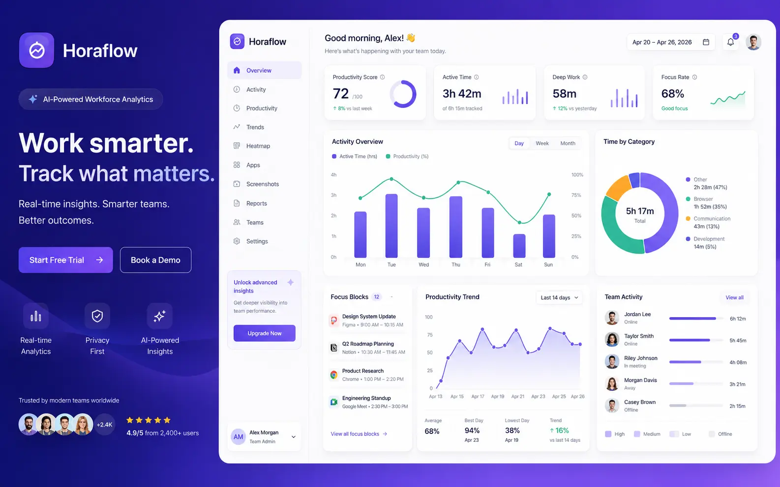 horaflow dashboard