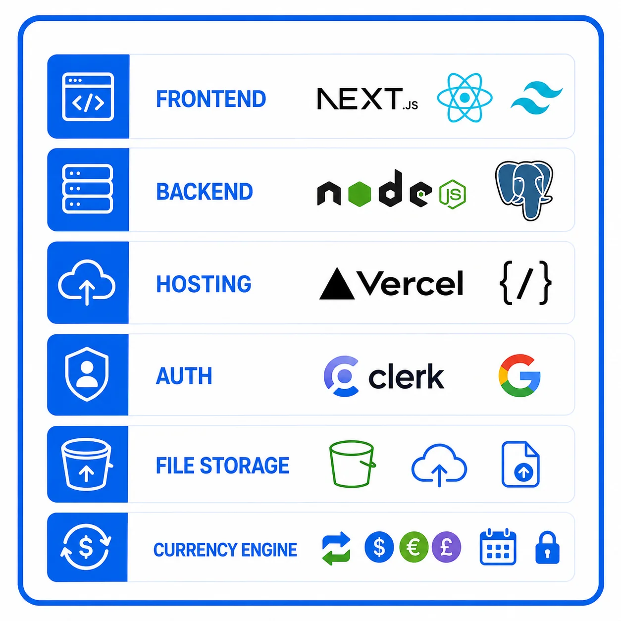 Asaan Hisaab Tech Stack