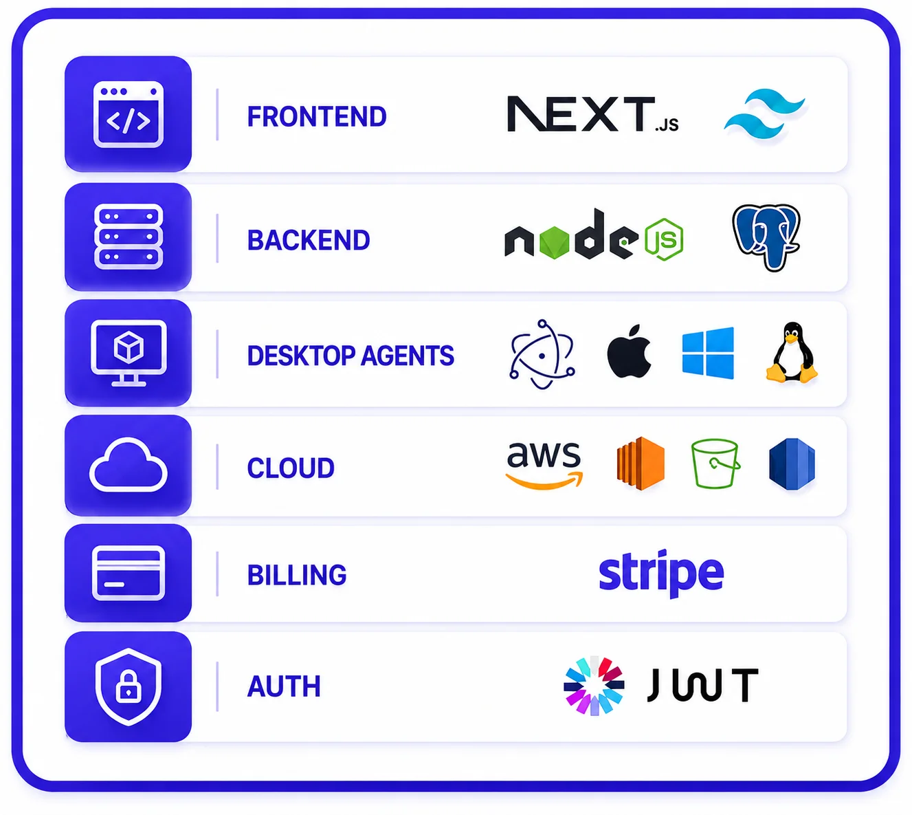 Tech stack horaflow