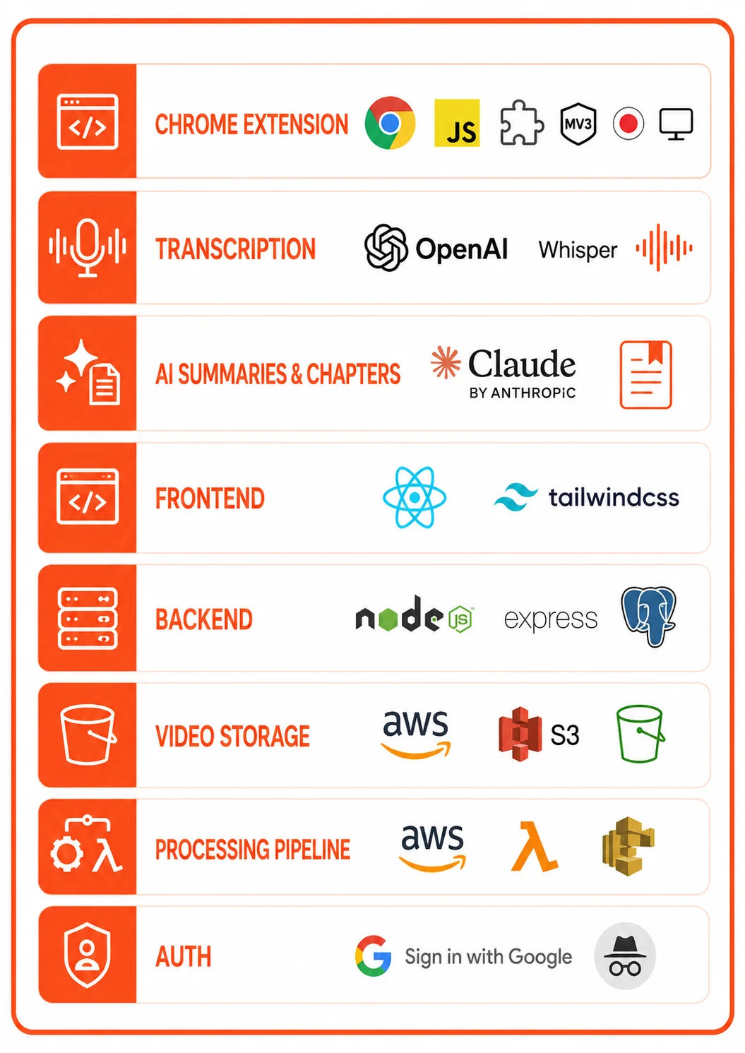 ZenRecap Tech stack