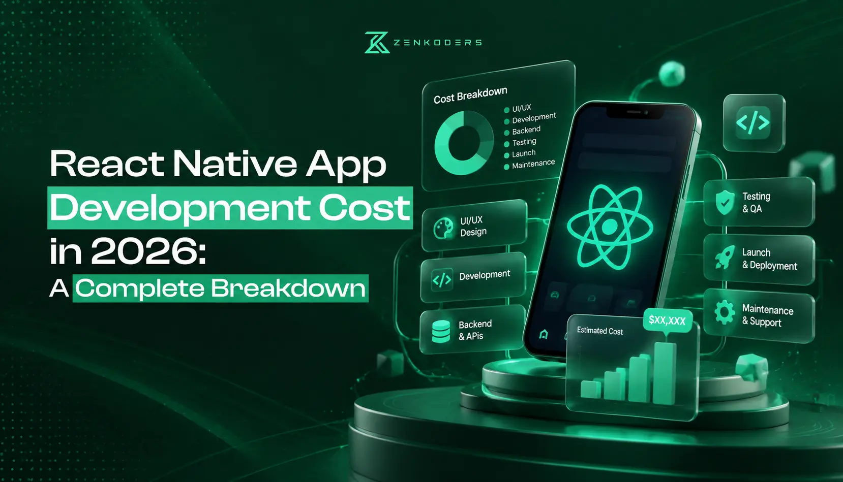 React Native App Development Cost in 2026